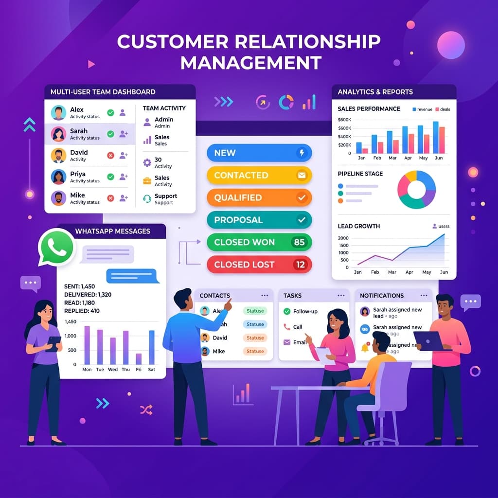 Dashboard Analitik dan Fitur Lengkap CRM WhatsApp